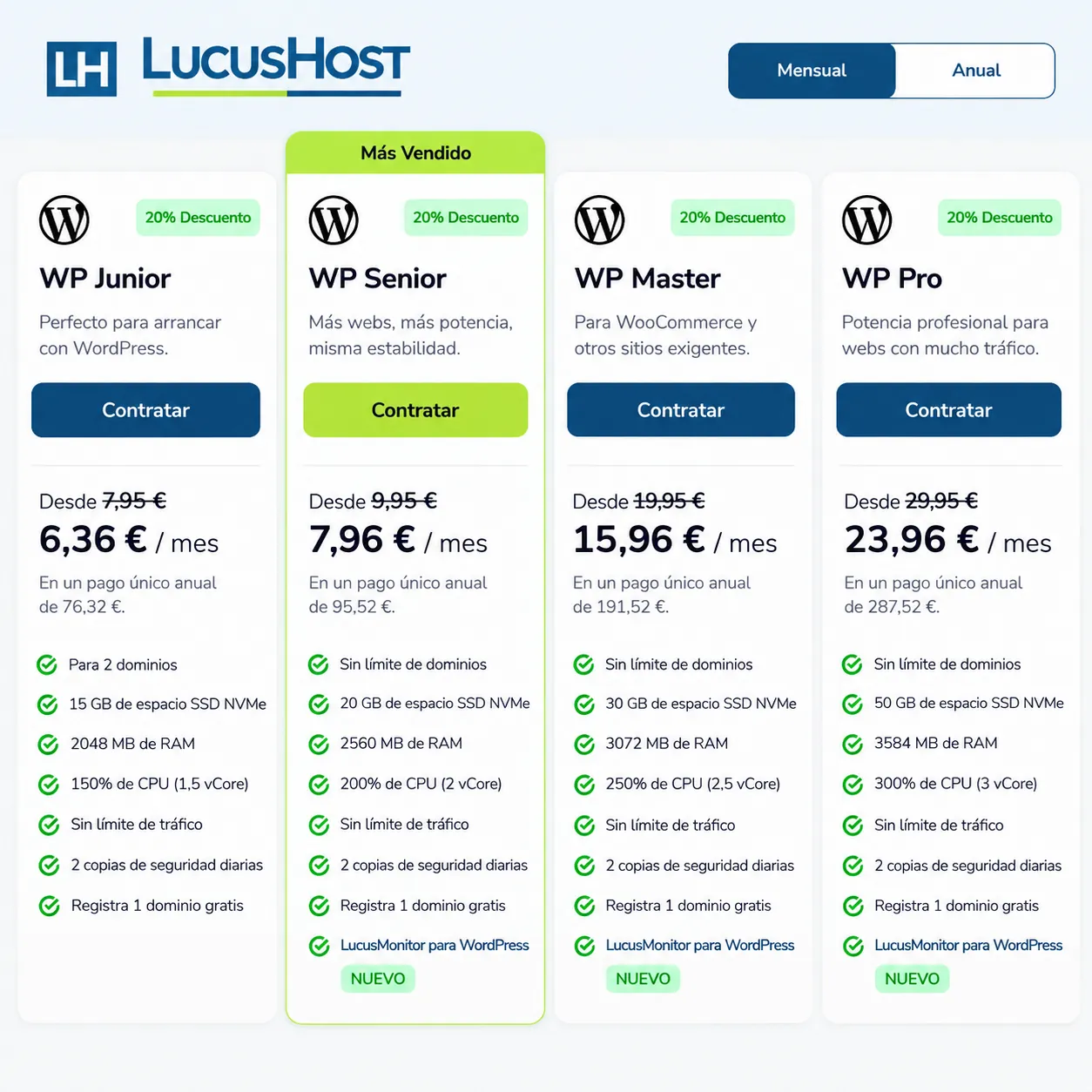 Los precios del hosting WordPress de LucusHost LucusHost precios hosting WordPress